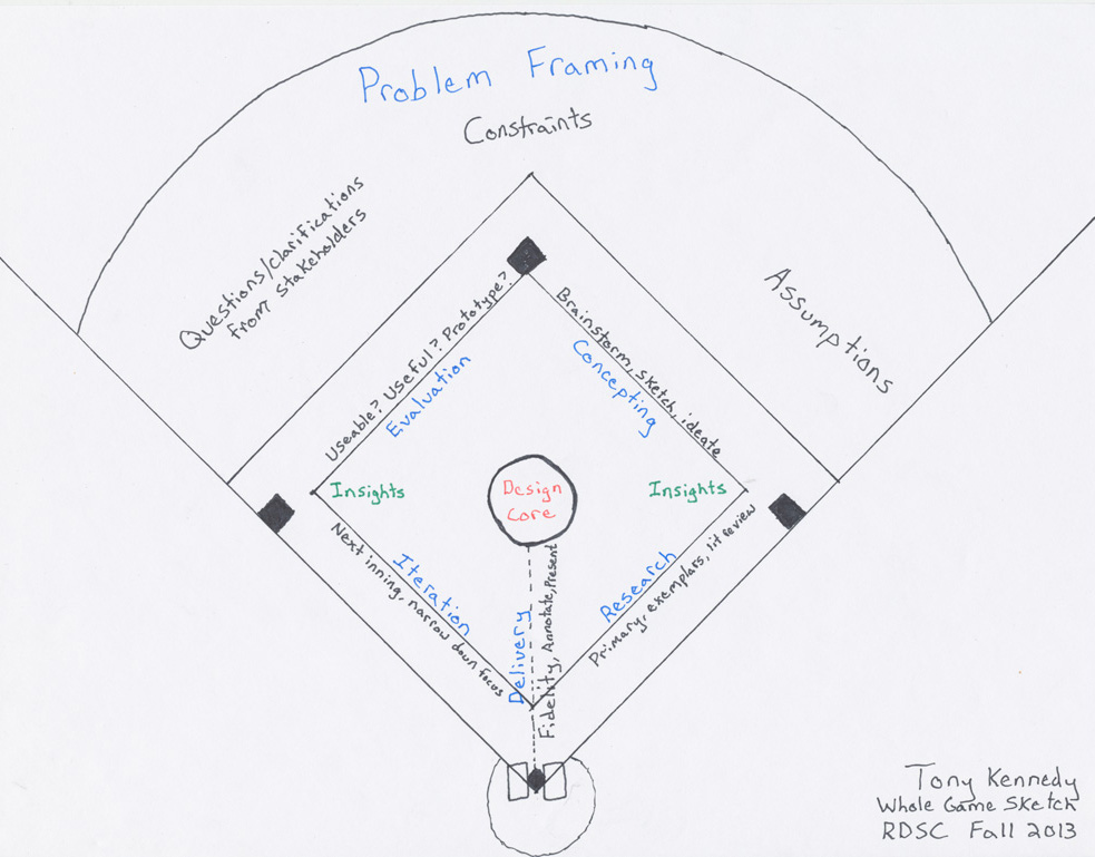 baseball dating analogie